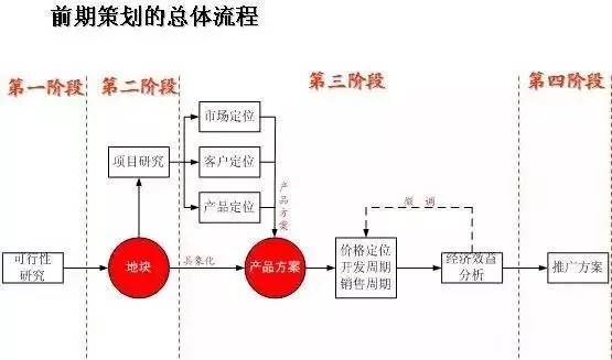 不為人知的超詳細(xì)景區(qū)規(guī)劃立項(xiàng)內(nèi)幕