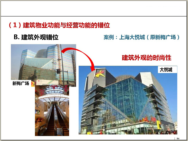 2015年商業(yè)地產(chǎn)發(fā)展趨勢分析及旅游開發(fā)項(xiàng)目策劃咨詢報(bào)告